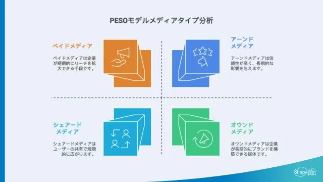 PESOモデルとは？＿インフォグラッフィック