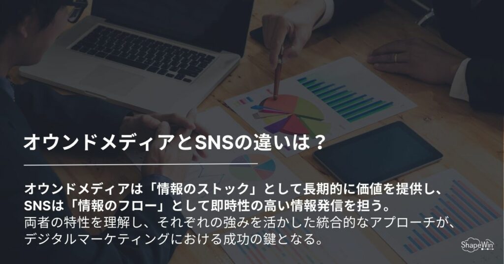オウンドメディアとSNSの効果的な連携戦略 オウンドメディアとSNSの違い_インフォグラッフィック