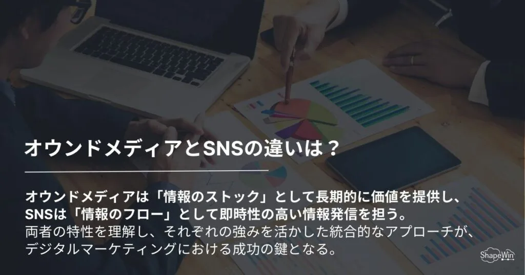 オウンドメディアとSNSの違い＿インフォグラッフィック