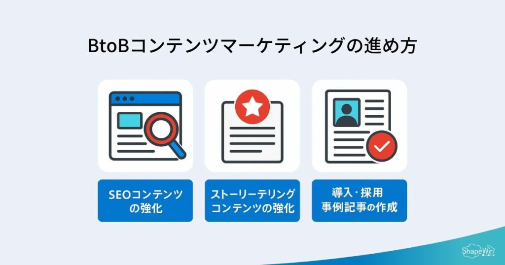 BtoB向け「コンテンツマーケティング×オウンドメディア」の成功法則 BtoB「コンテンツマーケティング×オウンドメディア」の施策一覧_インフォグラフィック