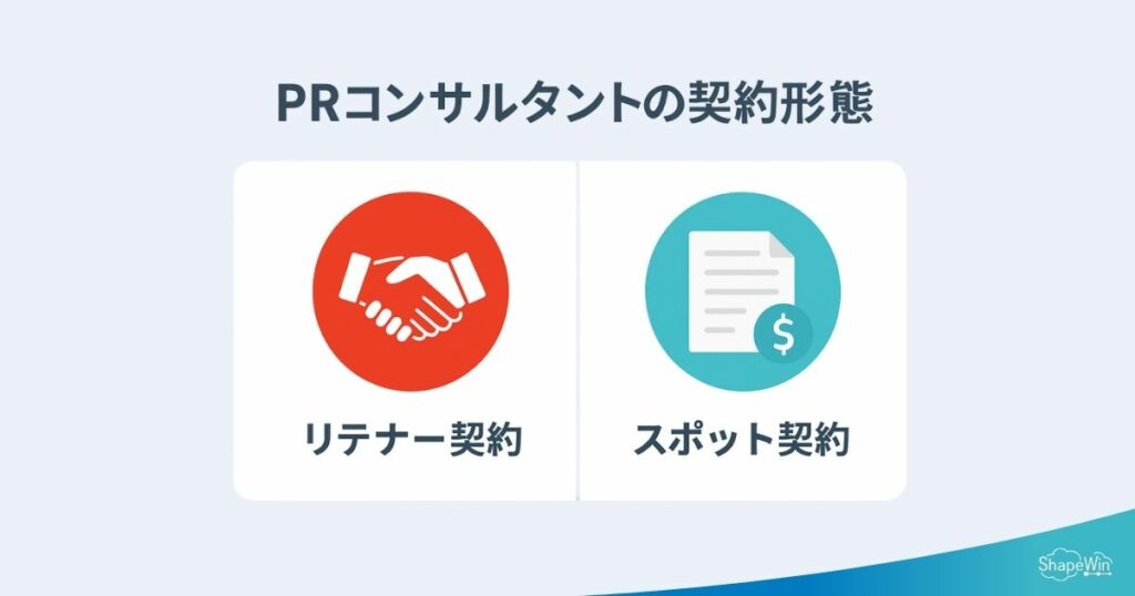 PRコンサルタントで広報課題を解決する3つのコツ インフォグラッフィック_PRコンサルタントの契約携帯