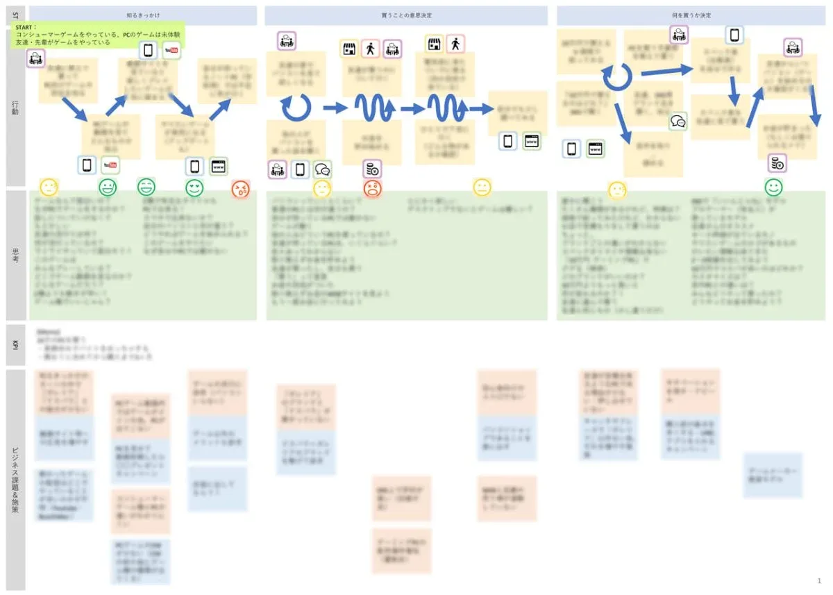 PR会社が作ったカスタマージャーニーマップ＿インフィグラフィック