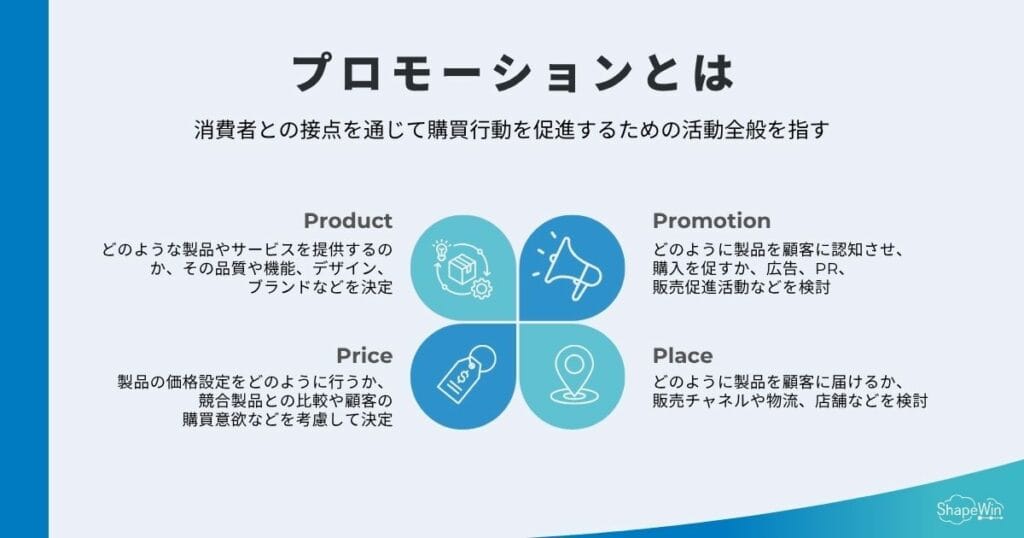 プロモーションとは？＿インフォグラフィック