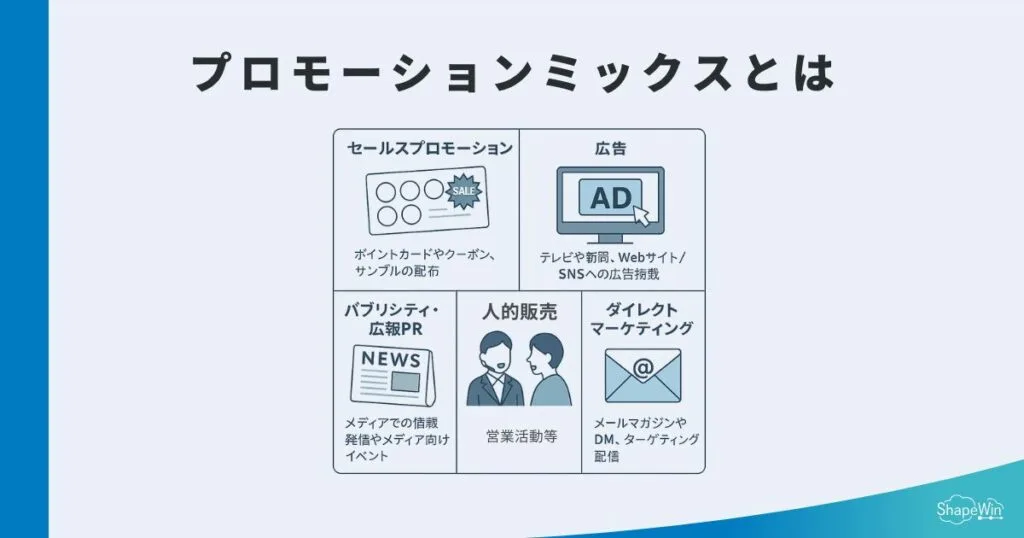 プロモーションミックスとは_インフォグラフィック