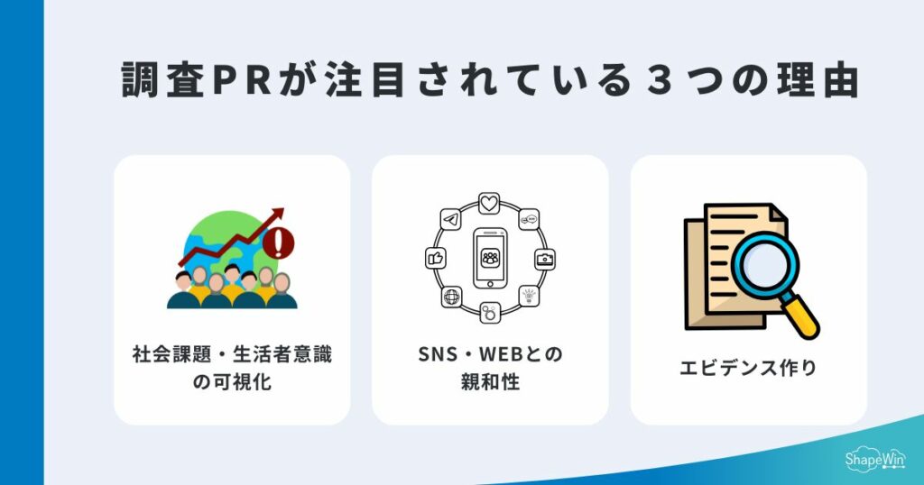 調査PRが注目されている３つの理由＿インフォグラフィック