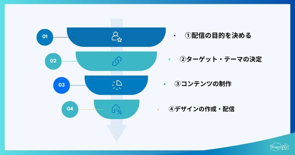 ニュースレターとは?ニュースリリース・メルマガとの違いや作り方を解説 ニュースレターの作り方_インフォグラフィック