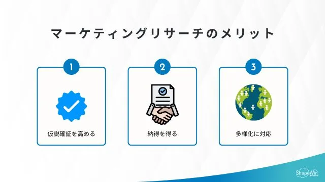 マーケティングリサーチとは?手法や実施の流れを解説 マーケティングリサーチが重要な理由_インフォグラフィック