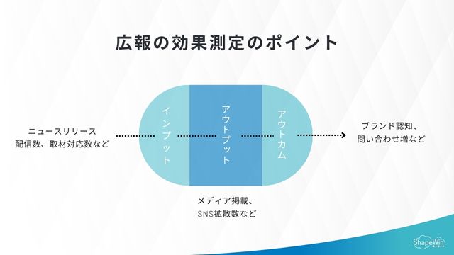広報活動の効果測定はどうやる?見るべきKPIや方法を解説 広報の効果測定のポイント_インフォグラフィック