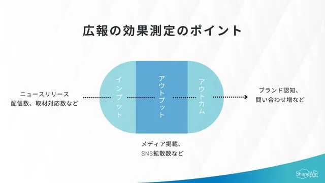 広報の効果測定のポイント_インフォグラフィック