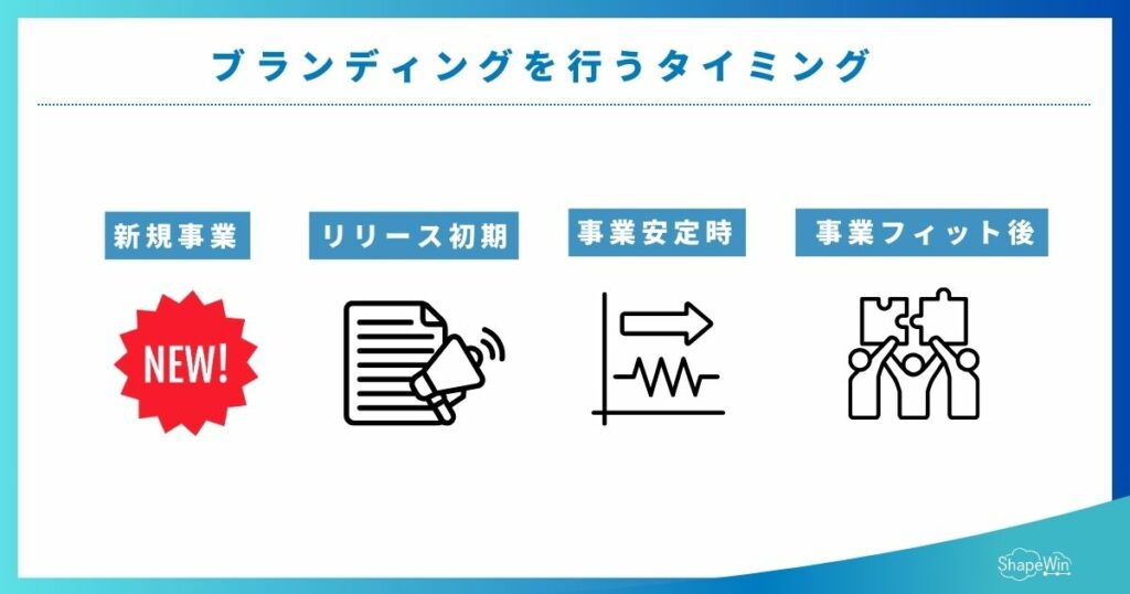 ブランディングはいつやるべき?タイミングで差がつく成功戦略 ブランディングを行うタイミング_インフォグラフィック