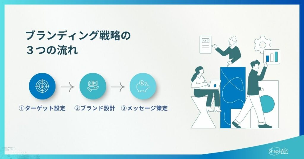 ブランディング戦略の流れとポイント＿インフォグラフィック