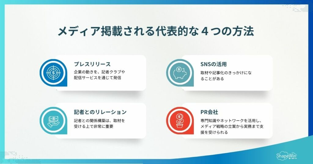 メディア掲載とは?4つの手法と掲載実績の活用法を解説 メディア掲載される代表的な4つの方法_インフォグラフィック
