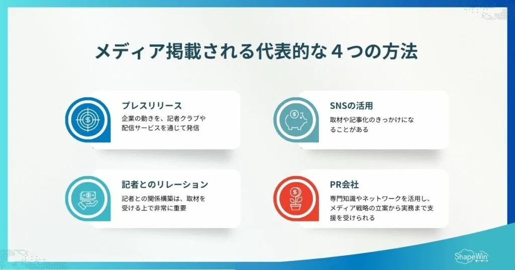 メディア掲載される代表的な４つの方法＿インフォグラフィック