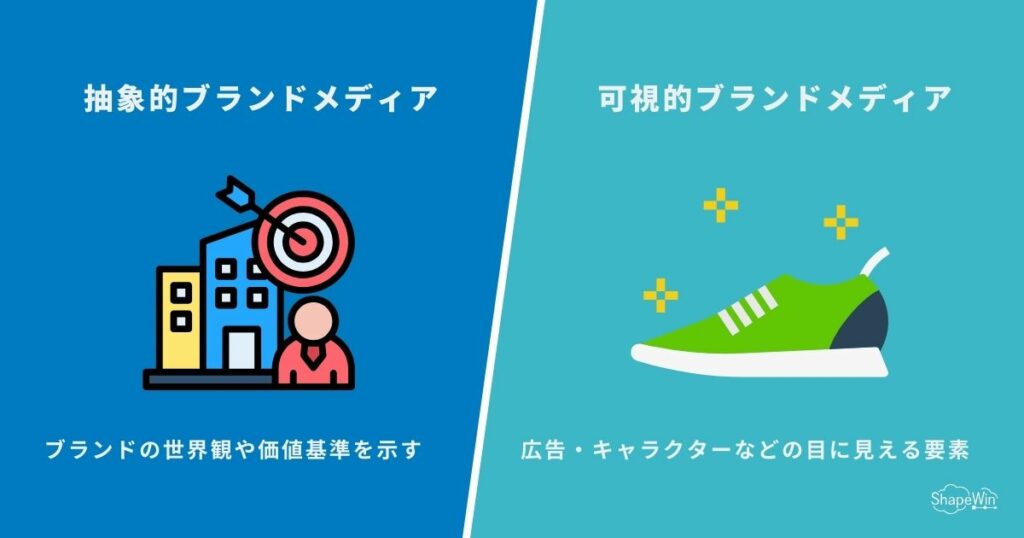 ブランディングはいつやるべき?タイミングで差がつく成功戦略 ブランディングを形成する要素_インフォグラフィック