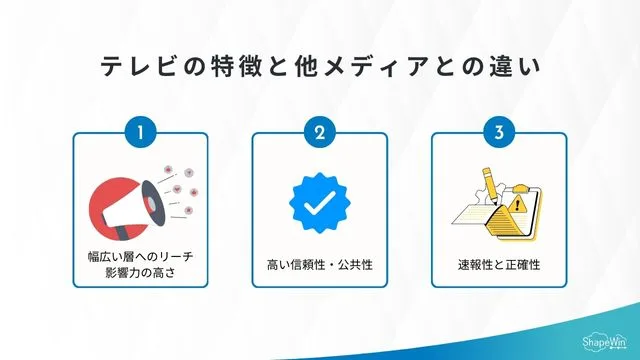 社内　マーケティング　とは？