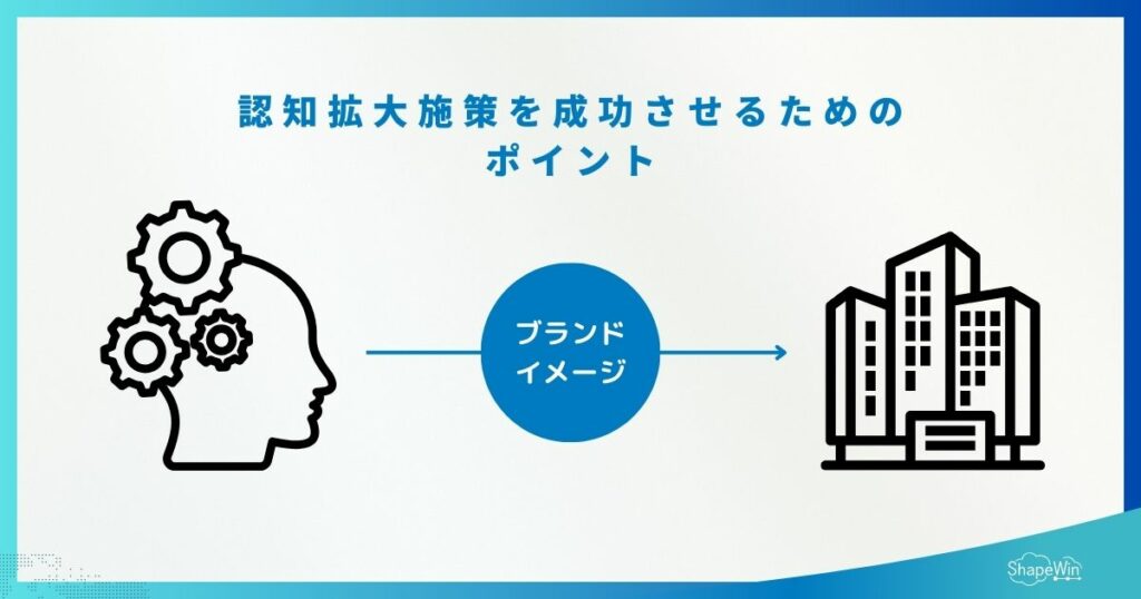 認知拡大とは?ブランド力強化につながる戦略と施策を徹底解説 認知拡大施策を成功させるためのポイント_インフォグラフィック