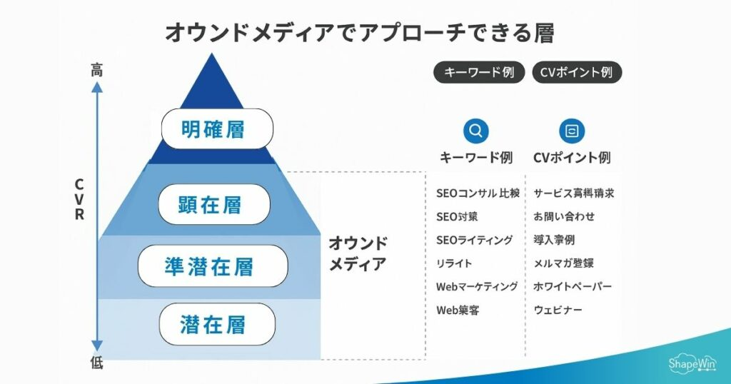 広報担当者必見!企業のオウンドメディア成功事例と戦略 広報担当者必見!企業のオウンドメディア成功事例と戦略