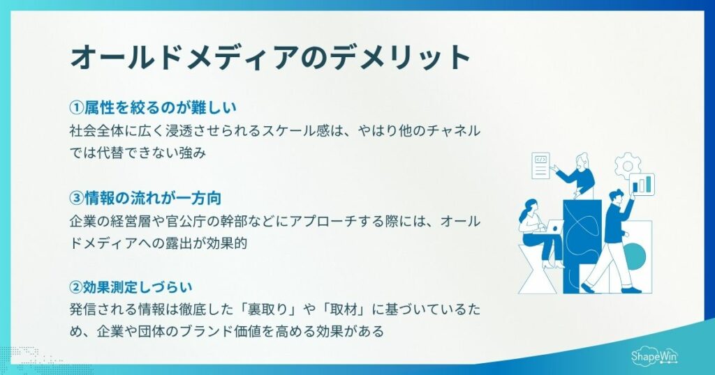 オールドメディアとは?ニューメディアとの違いと広報戦略への活かし方 オールドメディアの3つのデメリット_インフォグラフィック