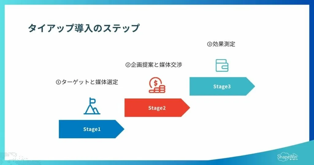 タイアップ導入のステップ＿インフォグラフィック