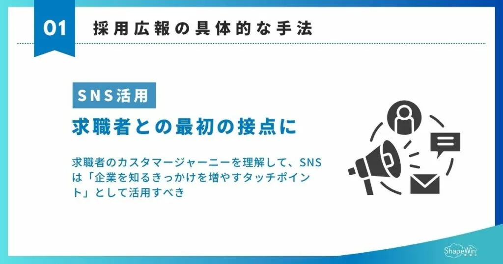 採用広報とは?成功事例まで徹底解説 採用広報の具体的な手法 SNS活用 インフグラフィック