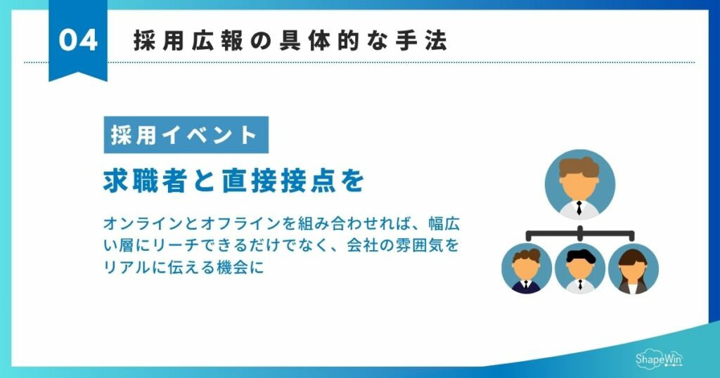 採用広報とは?成功事例まで徹底解説 採用広報の具体的な手法 採用イベント インフォグラフィック