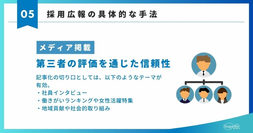 採用広報とは?成功事例まで徹底解説 採用広報の具体的な手法 メディア掲載 インフォグラフィック