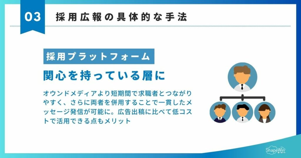 採用広報とは?成功事例まで徹底解説 採用広報の具体的な手法 採用プラットフォーム インフォグラフィック