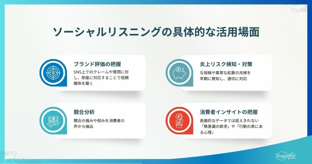 ソーシャルリスニングの具体的な活用場面＿インフォグラフィック