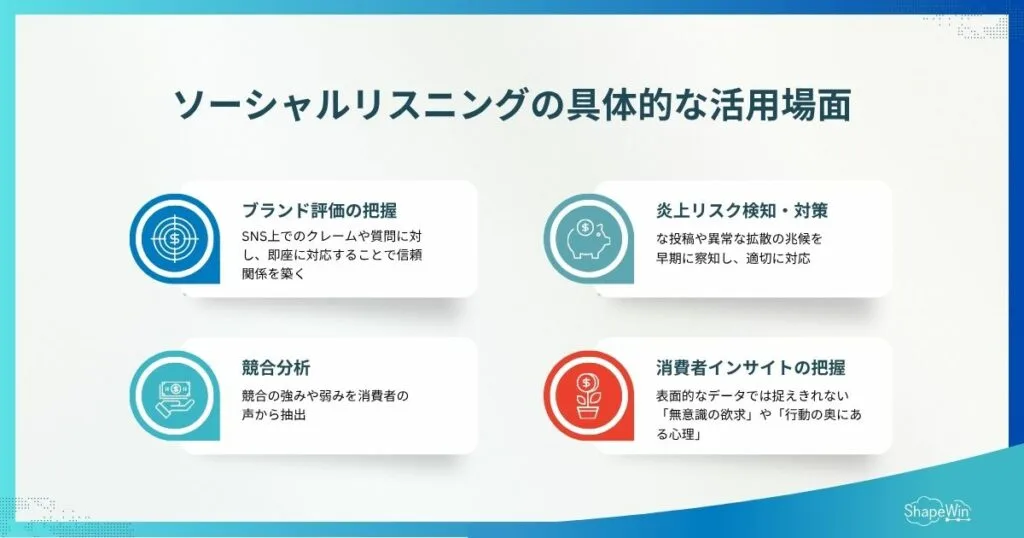ソーシャルリスニングの具体的な活用場面＿インフォグラフィック