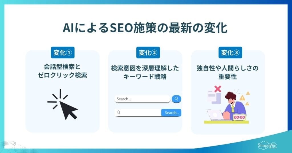 AIによるSEO施策の最新の変化＿インフォグラフィック