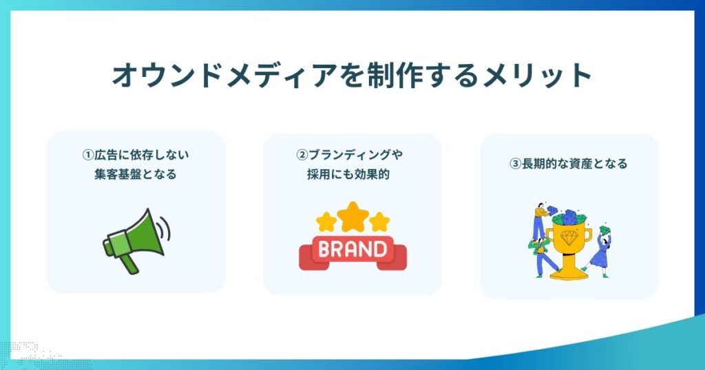 オウンドメディアを制作するメリット_インフォグラフィック