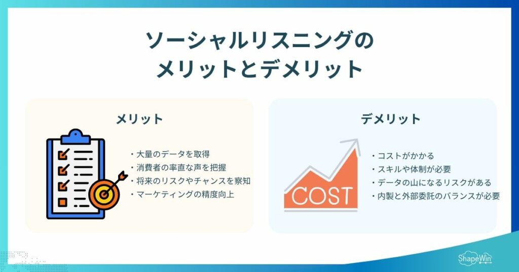 ソーシャルリスニングのメリットとデメリット＿インフォグラフィック