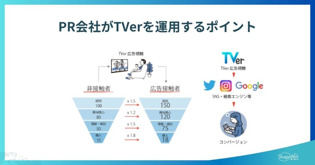 PR会社がTVerを運用するポイント＿インフォグラフィック