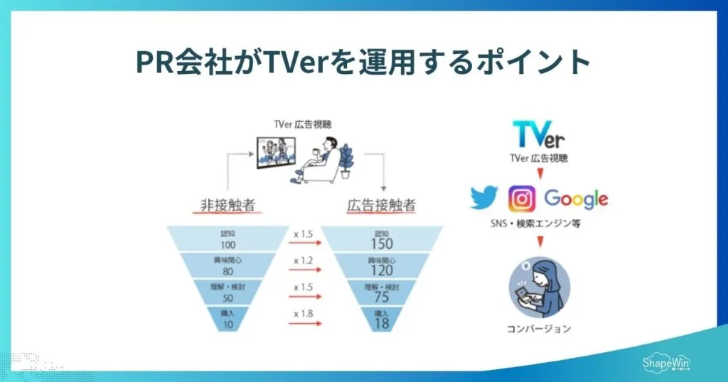 PR会社がTVerを運用するポイント＿インフォグラフィック