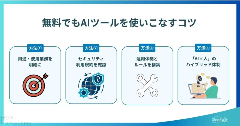 無料ツール活用の注意点とPDCAサイクル