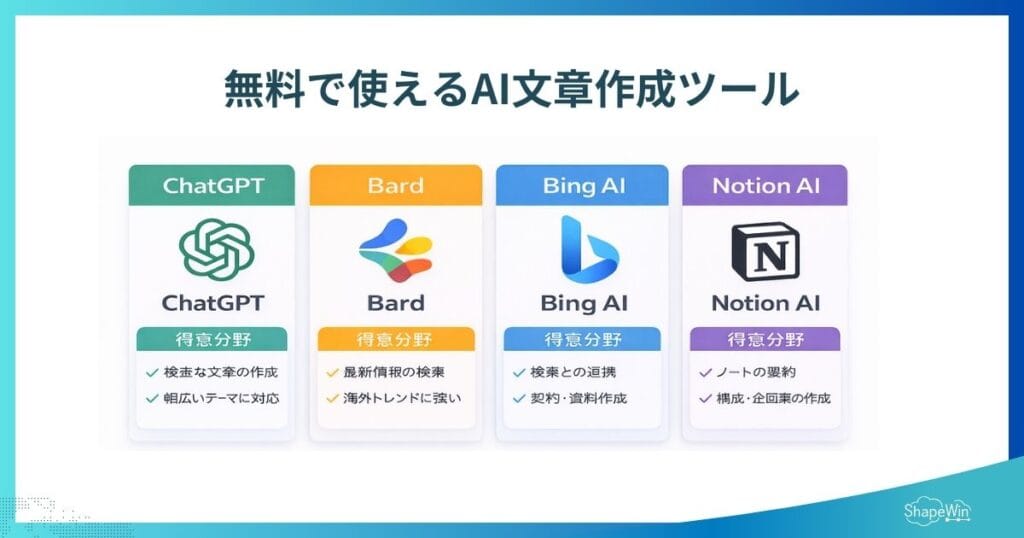 無料で使えるAI文章作成ツール＿インフォグラフィック
