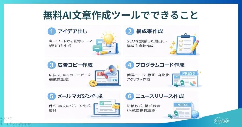 無料で使えるAI文章作成ツールおすすめ11選|導入前に知るべき注意点と活用法 無料AI文章作成ツールで何ができる?_インフォグラフィック