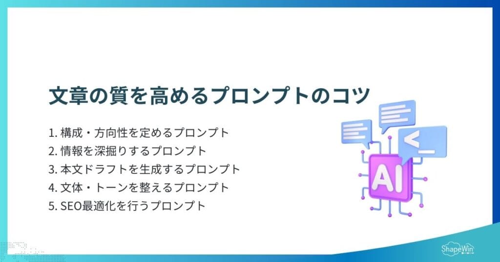 文章の質を高めるプロンプトのコツ_インフォグラフィック