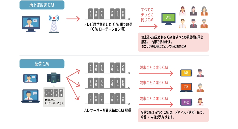 TVer広告の概要と特徴＿インフォグラフィック