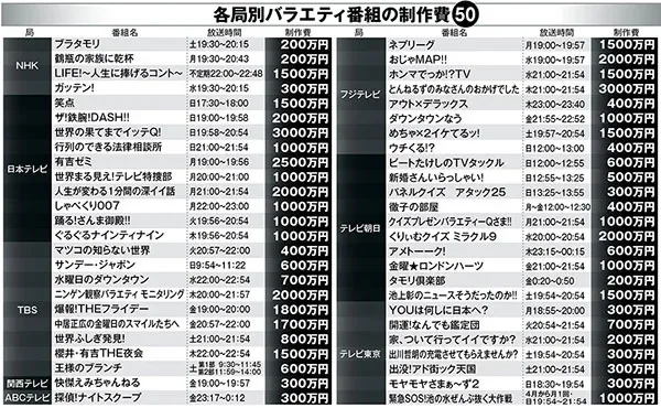 【最新版】テレビ広告の費用相場は?料金体系・事例・費用を抑える方法を徹底解説 テレビCMの費用が高い理由 SmartFLASHの記事