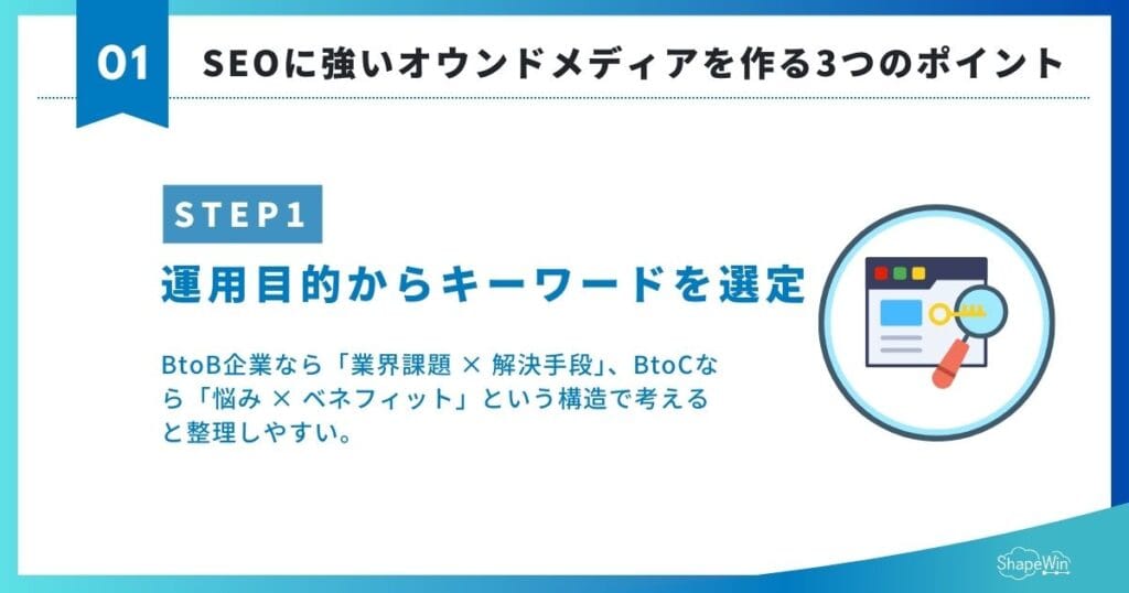 SEOに強いオウンドメディアを作る3つのポイント①運用目的からキーワードを選定する＿インフォグラフィック