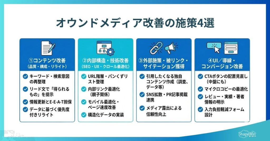 停滞オウンドメディアを改善する方法|再生ステップを徹底解説 オウンドメディア改善の施策4選_インフォグラフィック