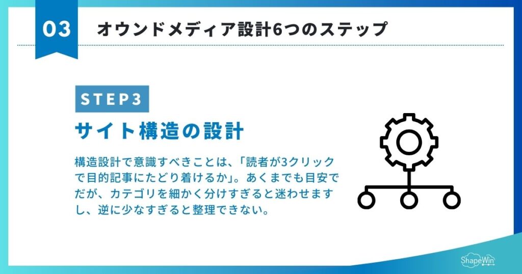 サイト構造の設計　オウンドメディア設計＿インフォグラフィック