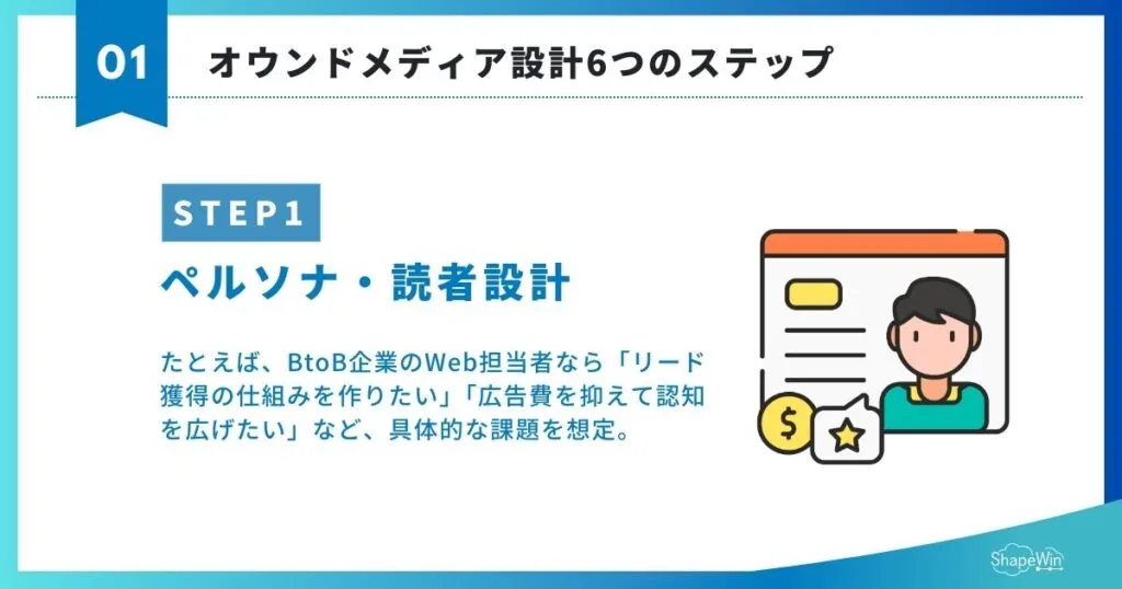 オウンドメディア設計完全ガイド 〜構想から設計・導線設計まで徹底解説〜 ペルソナ・読者設計 オウンドメディア設計_インフォグラフィック