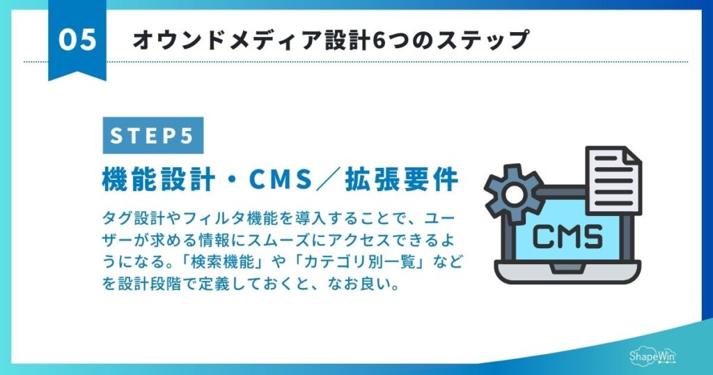 機能設計・CMS／拡張要件　オウンドメディア設計＿インフォグラフィック