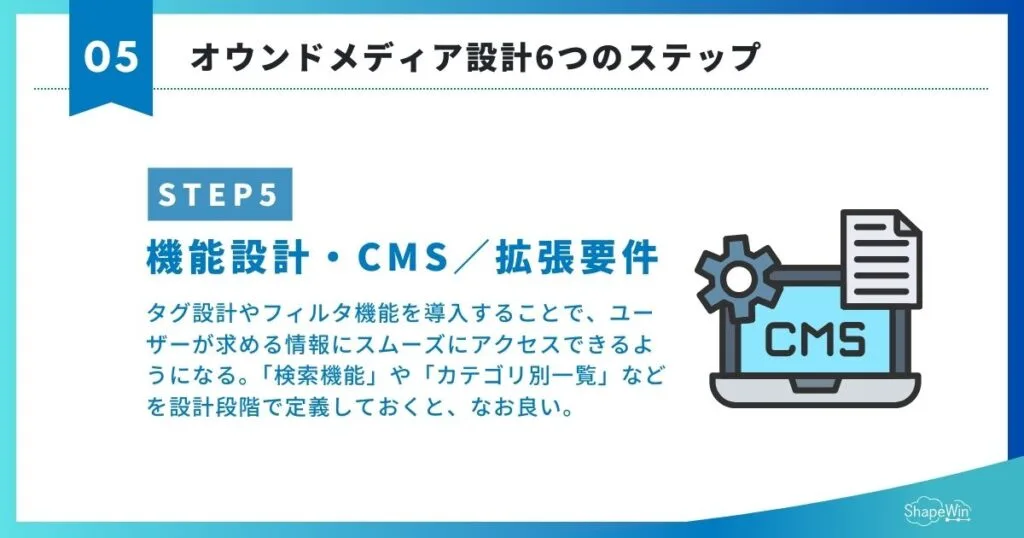 機能設計・CMS／拡張要件　オウンドメディア設計＿インフォグラフィック
