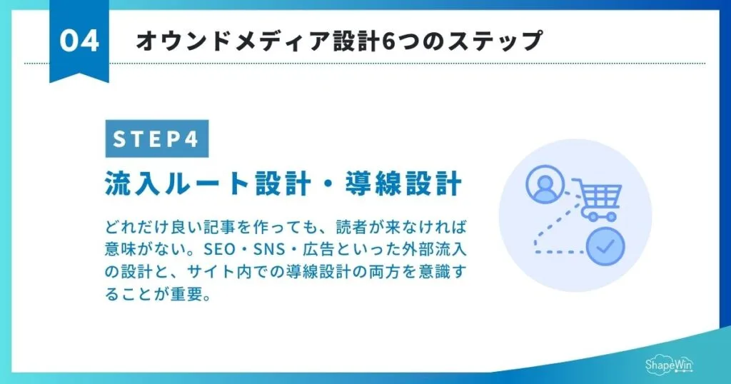 オウンドメディア設計完全ガイド 〜構想から設計・導線設計まで徹底解説〜 流入ルート設計・導線設計 オウンドメディア設計_インフォグラフィック