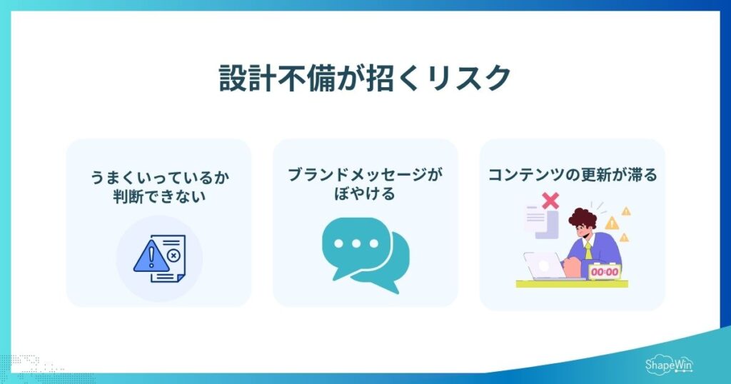 オウンドメディアの設計しないと起こる失敗＿インフォグラフィック