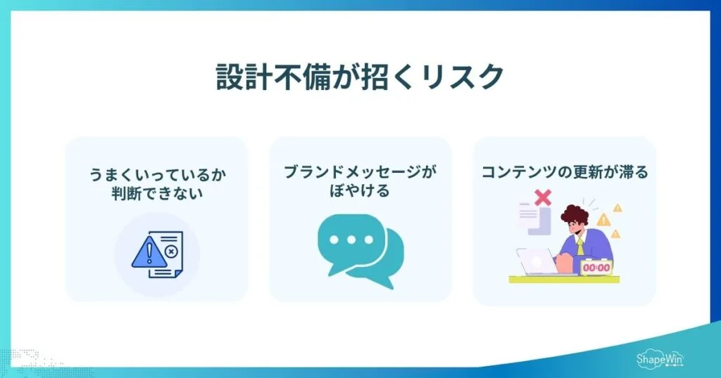 オウンドメディア設計完全ガイド 〜構想から設計・導線設計まで徹底解説〜 オウンドメディアの設計しないと起こる失敗_インフォグラフィック