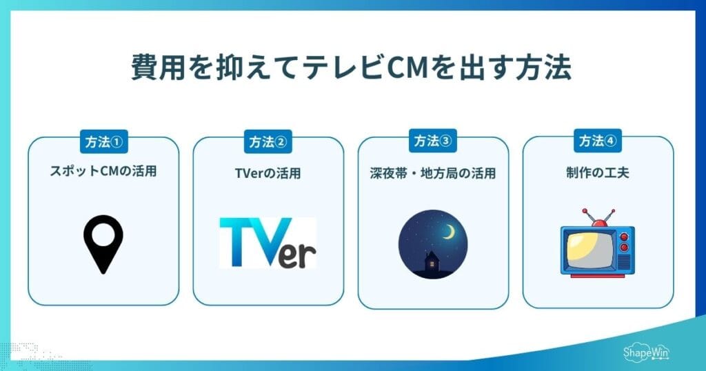 費用を抑えてテレビCMを出す方法_インフォグラフィック